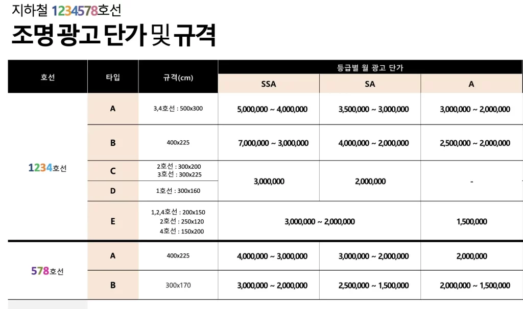 지하철 광고 가격은 얼마인가요? 5 지하철-조명광고-단가